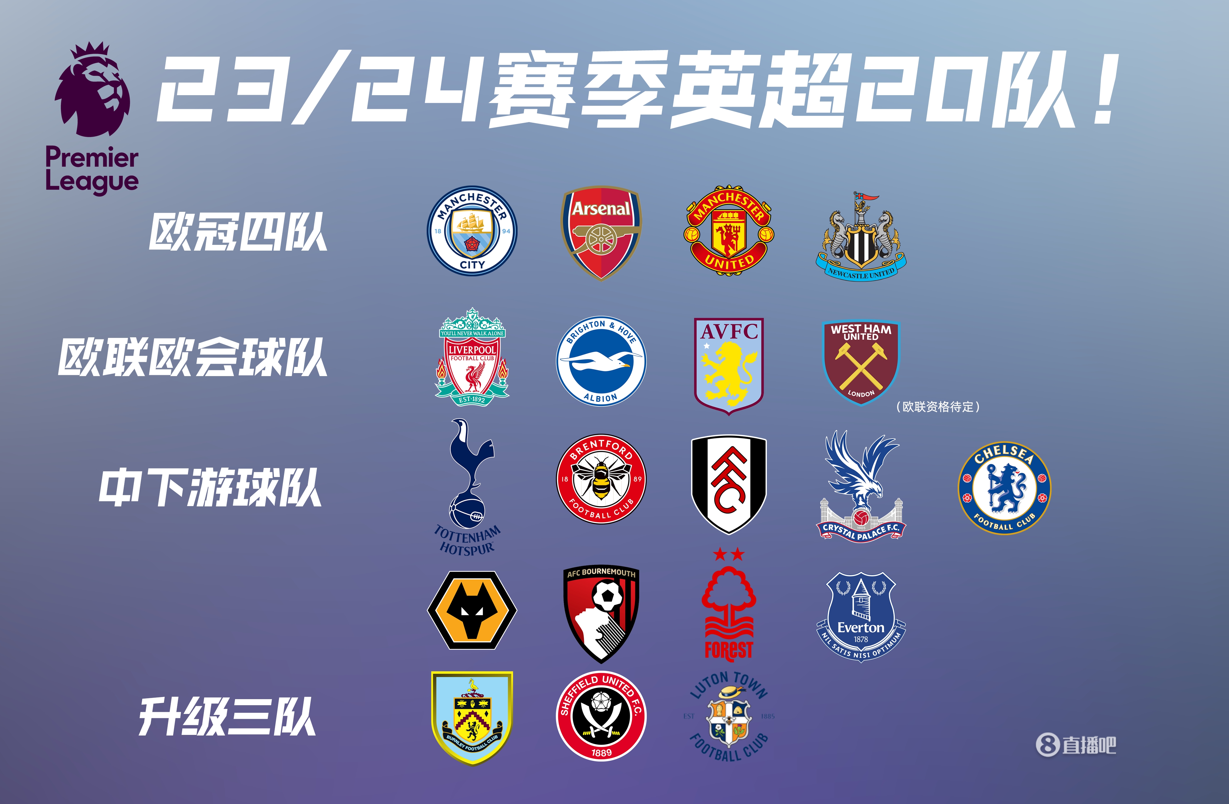 官方：因客战阿森纳的欧冠中球迷违规行为，拜仁被罚款7万欧（官方：拜仁因欧冠客战阿森纳期间球迷违规被罚7万欧元）